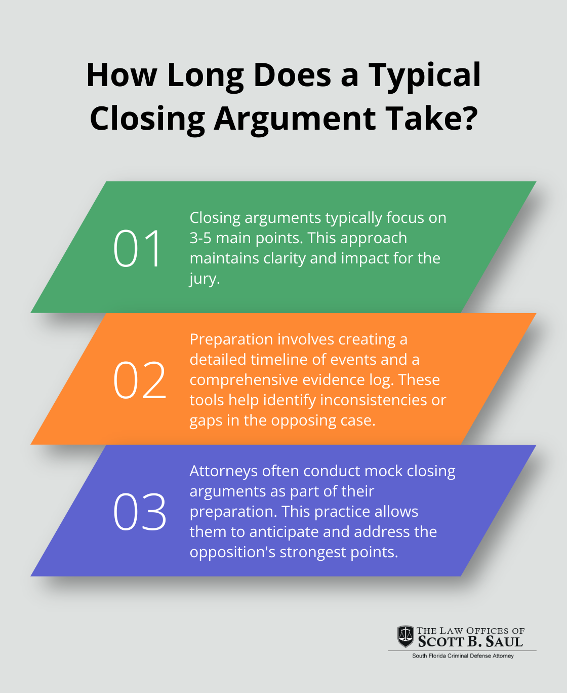 Infographic: How Long Does a Typical Closing Argument Take? - closing argument criminal defense example