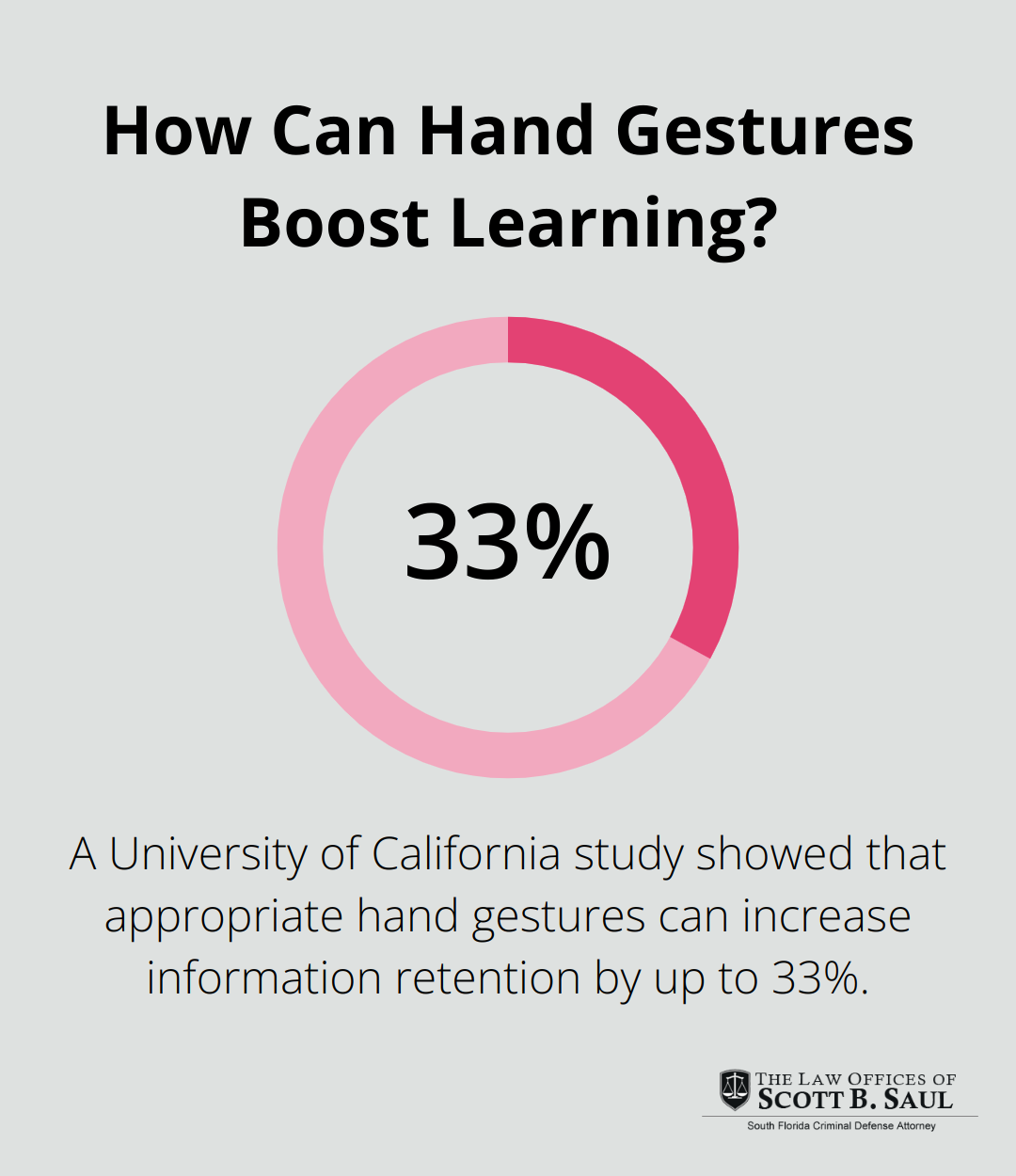 Infographic: How Can Hand Gestures Boost Learning?