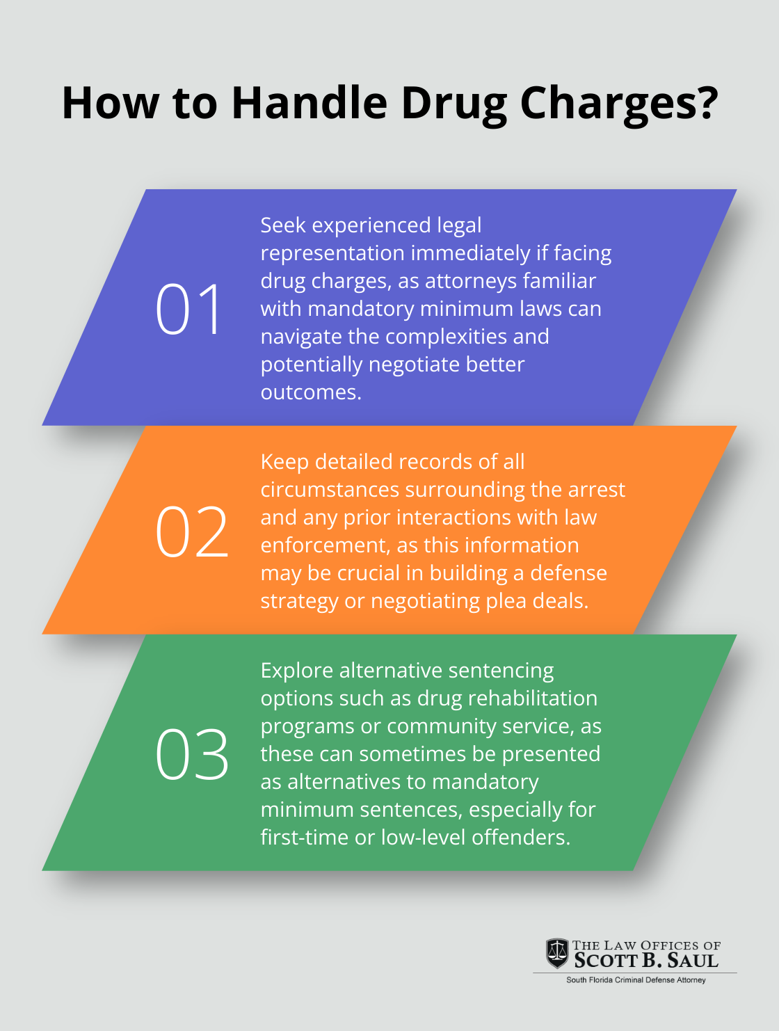 Infographic: How to Handle Drug Charges? - mandatory minimum sentences for drug offenses