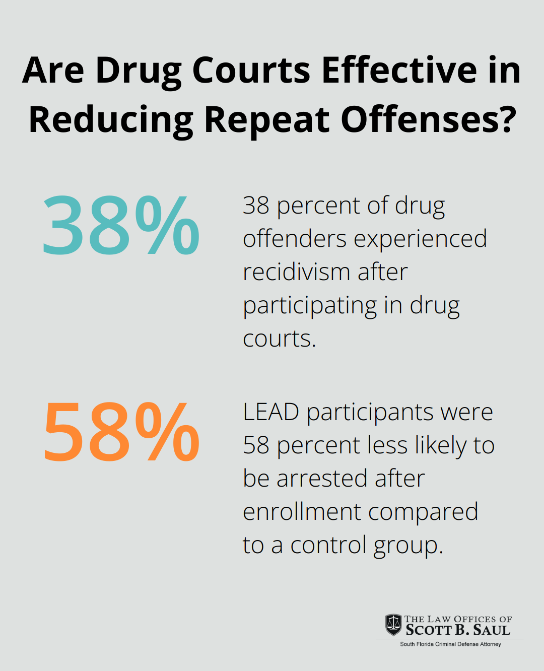 Infographic: How Effective Are Community-Based Justice Programs?