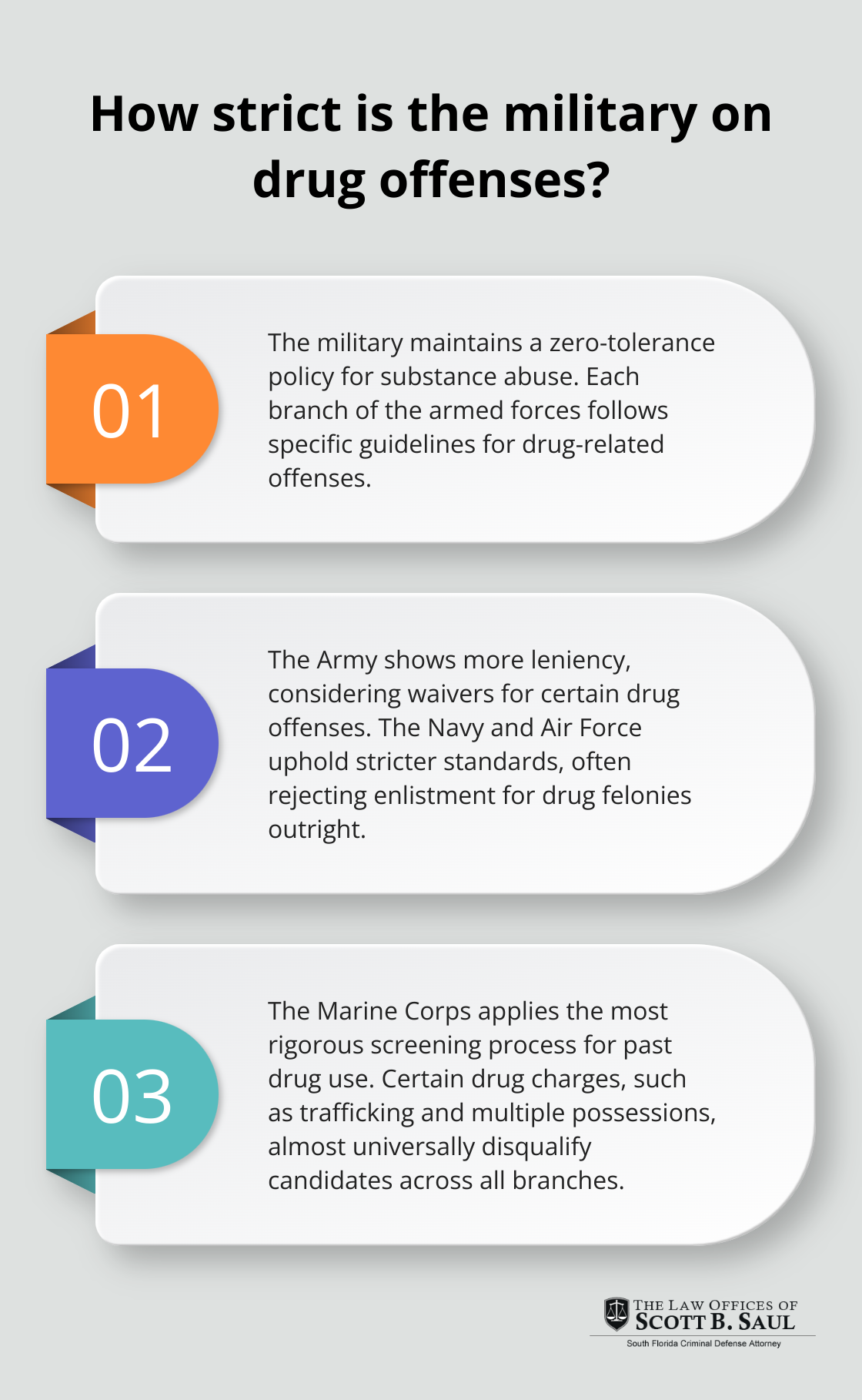 Infographic: How strict is the military on drug offenses? - can you join the military with drug charges