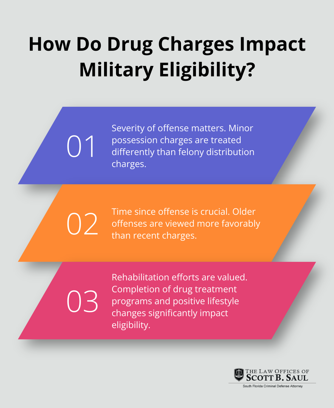 Infographic: How Do Drug Charges Impact Military Eligibility?