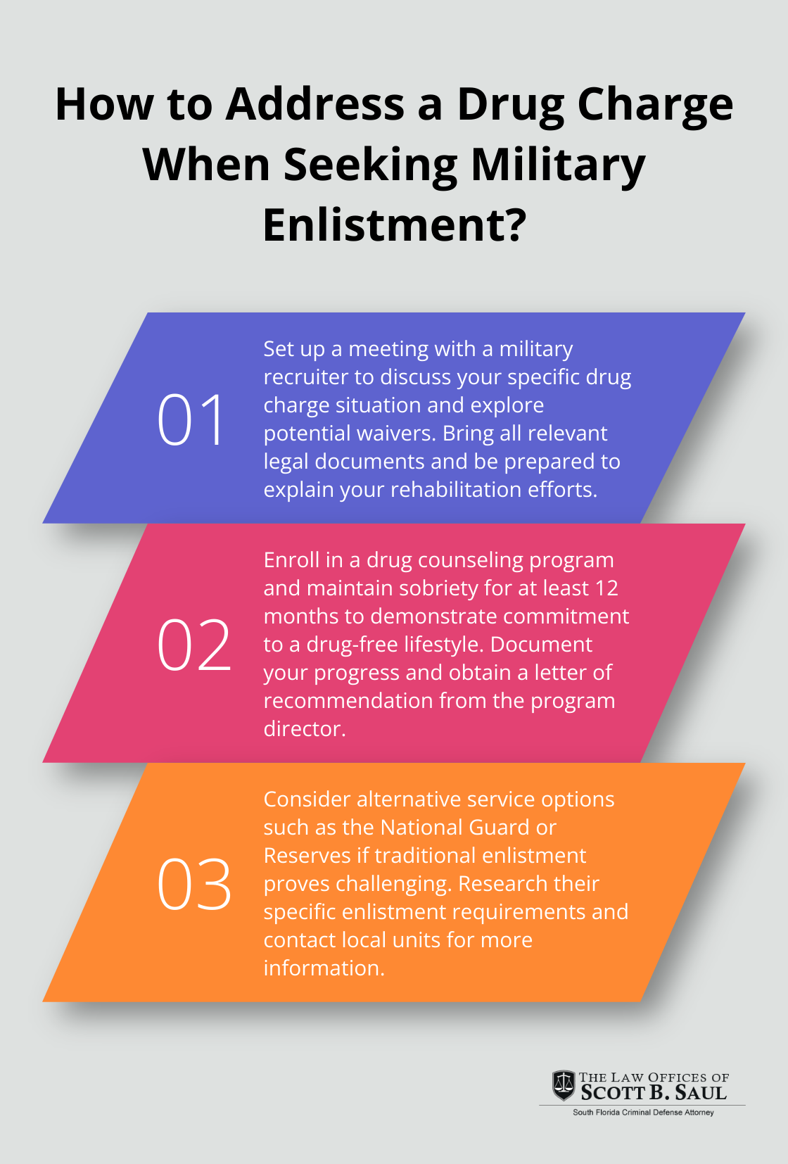 Infographic: How to Address a Drug Charge When Seeking Military Enlistment? - can you join the military with drug charges