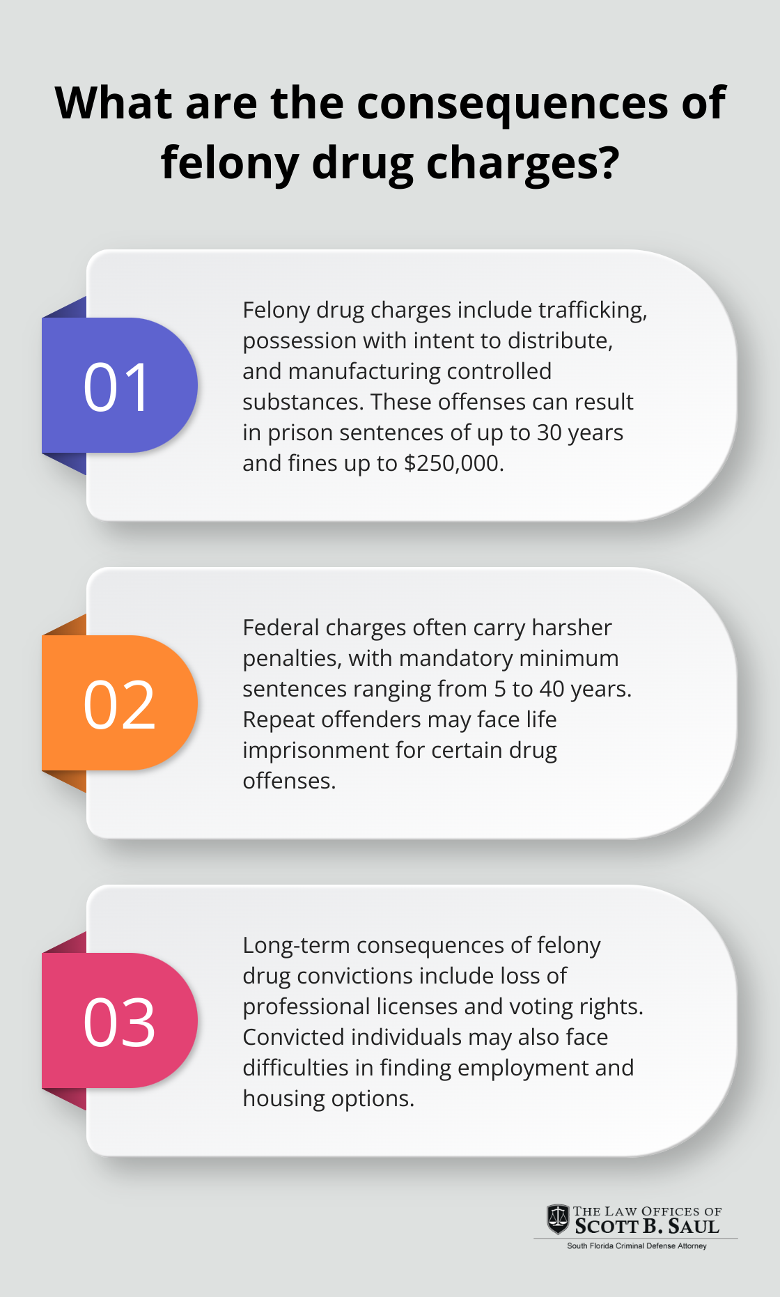 Infographic: What are the consequences of felony drug charges? - lawyers for felony drug charges